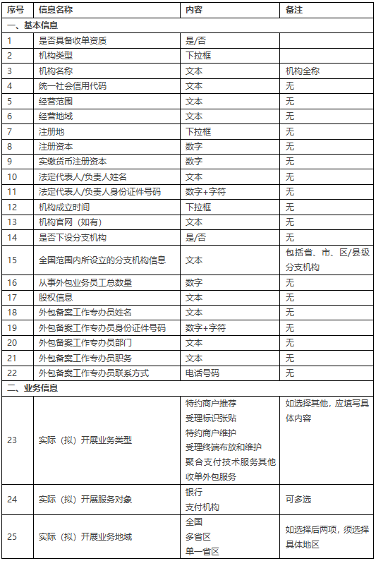 中国支付清算协会发布收单外包服务机构备案工作常见问题解答