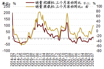 网络ag真人是真的吗8月底以来哪些行业有望率先企稳